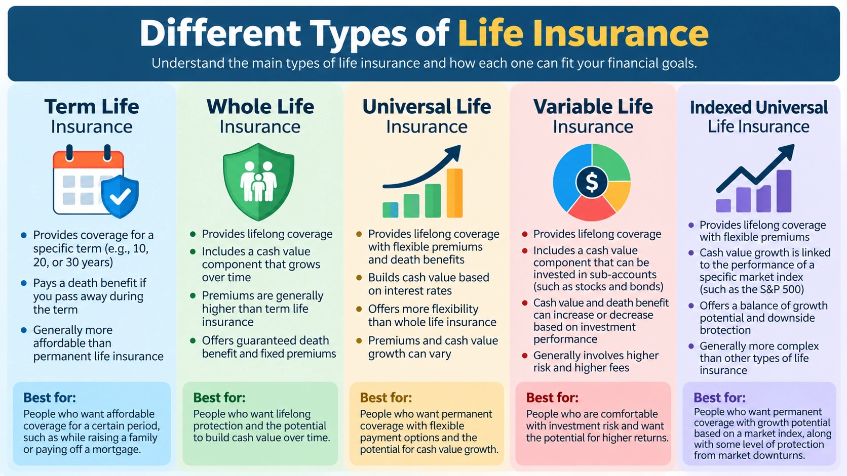 Different Types of Life Insurance : Compare Your Options